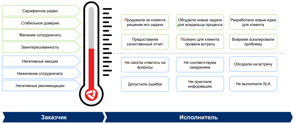 «Температуру» клиента можно измерить на импровизированном термометре: 